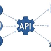Api nedir, uygulama programlama arayüzleri hakkında temel bilgiler, yazılımlar arasında iletişimi sağlar, veri paylaşımını kolaylaştırır