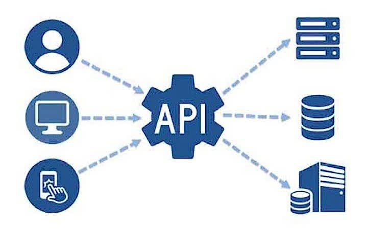 API Nedir? | Kayseri Web Tasarım Ajansı Api nedir, uygulama programlama arayüzleri hakkında temel bilgiler, yazılımlar arasında iletişimi sağlar, veri paylaşımını kolaylaştırır